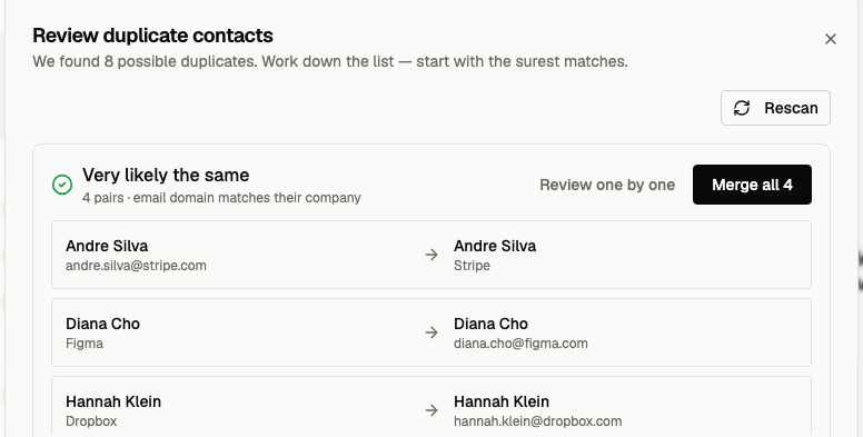 Review duplicate contacts grouped by confidence, with merge-all and one-by-one review